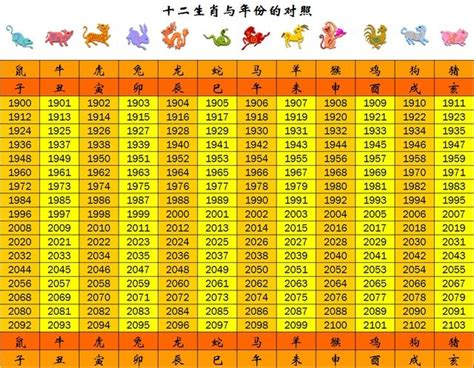 58年屬什麼|生肖、歲次、年代歸類對照 – 民國元年 至 民國120年 